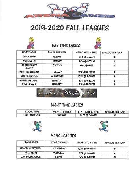 arena lanes league standings